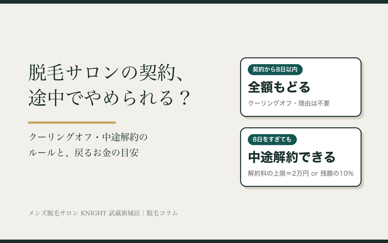 脱毛サロンの契約は途中でやめられる？クーリングオフ・中途解約のルールと返金の目安｜KNIGHT武蔵新城店