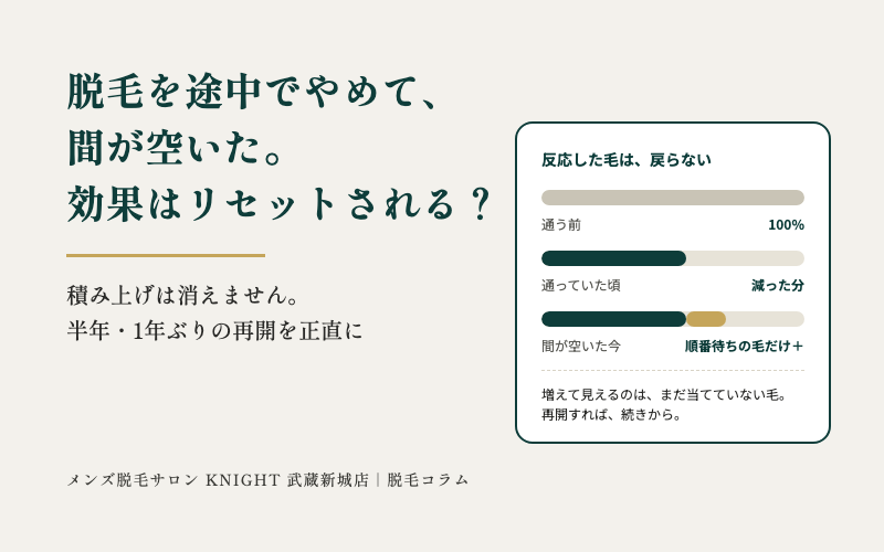 脱毛を途中でやめて間が空いた。効果はリセットされる？半年・1年ぶりの再開を正直に｜KNIGHT武蔵新城店
