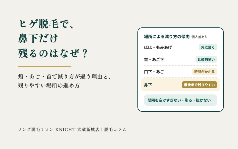 ヒゲ脱毛で、鼻下だけ残るのはなぜ？頬・あご・首で減り方が違う理由｜KNIGHT武蔵新城店