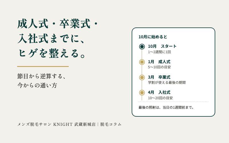 成人式・卒業式・入社式までにヒゲを整える。節目から逆算する今からの通い方｜KNIGHT武蔵新城店