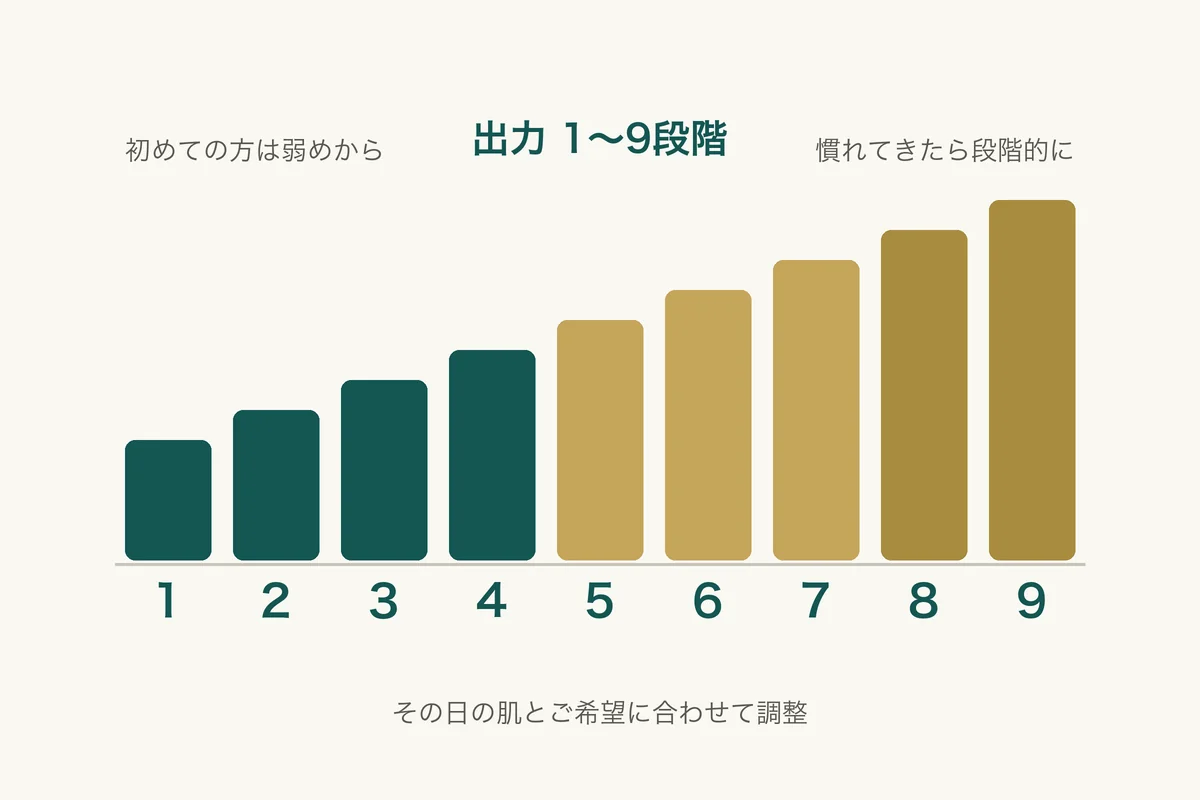 出力1〜9段階のイメージ図