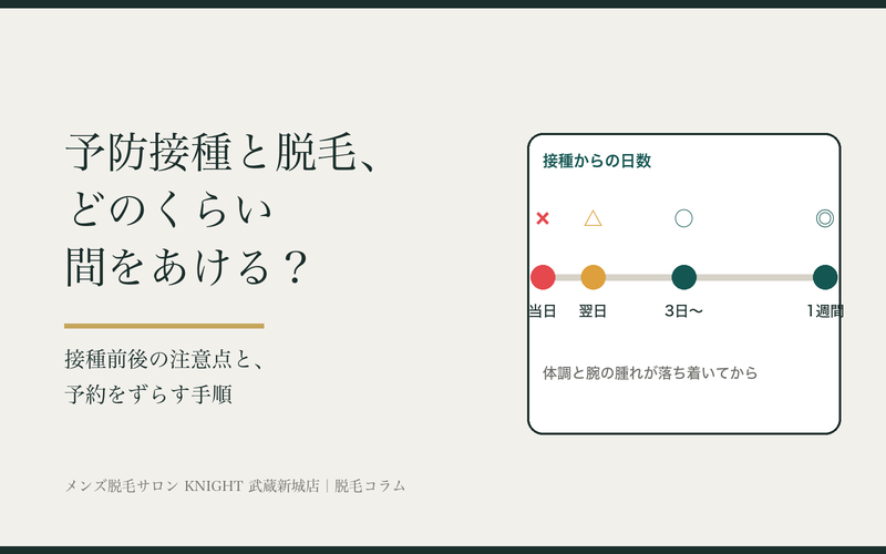 インフルエンザの予防接種と脱毛、どのくらい間をあける？接種前後の注意点｜KNIGHT武蔵新城店
